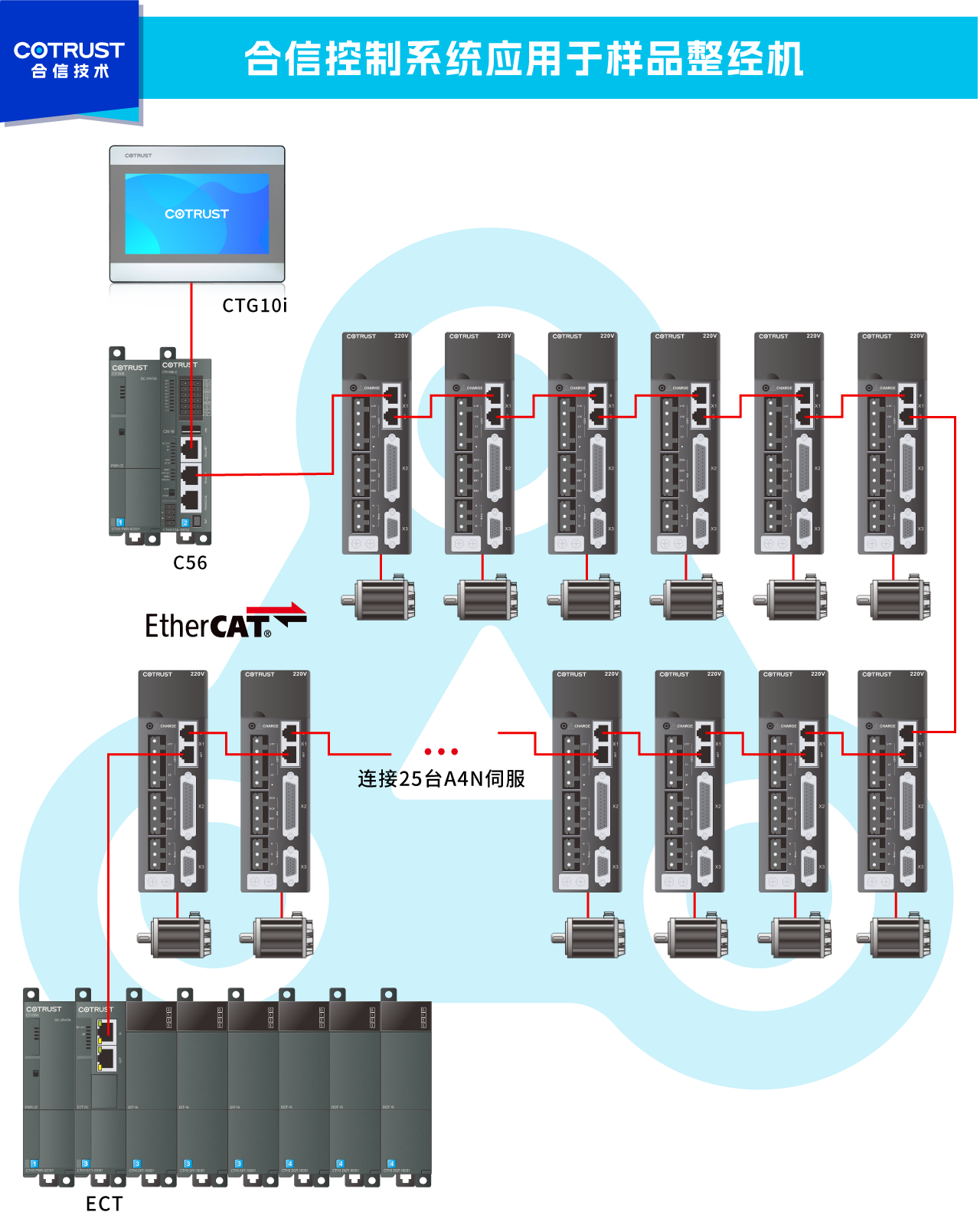 整經機架構.png 整經機架構.png