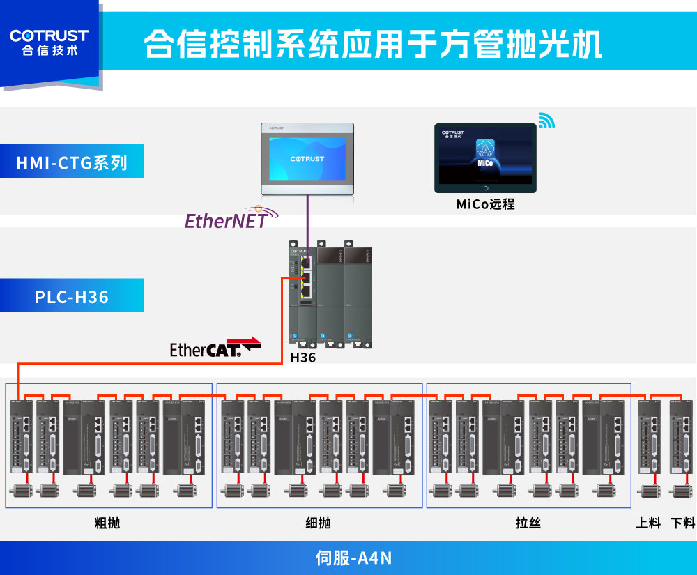 架構圖-抛光機.png 架構圖-抛光機.png