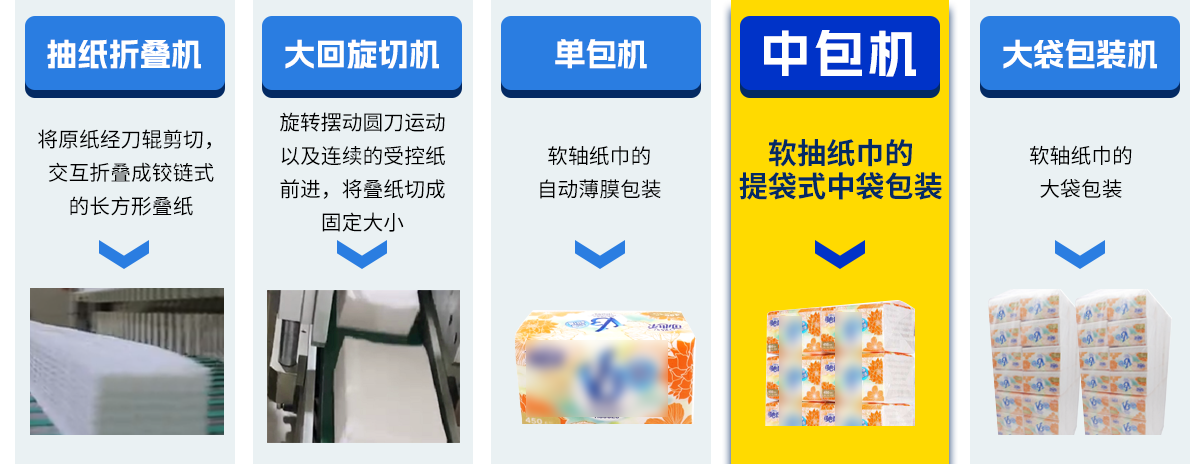 抽紙中包機.png 抽紙中包機.png