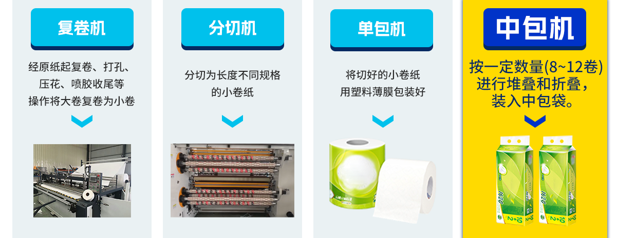 卷紙中包機.png 卷紙中包機.png