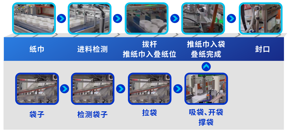 工(gōng)藝流程.png 工(gōng)藝流程.png